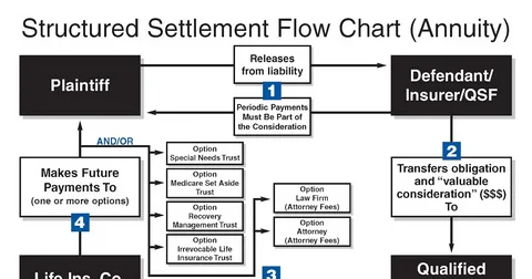 Can the Insurer Be the Plaintiff or the Defendant?