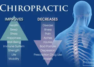 Are chiropractors covered by insurance