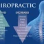 Are chiropractors covered by insurance